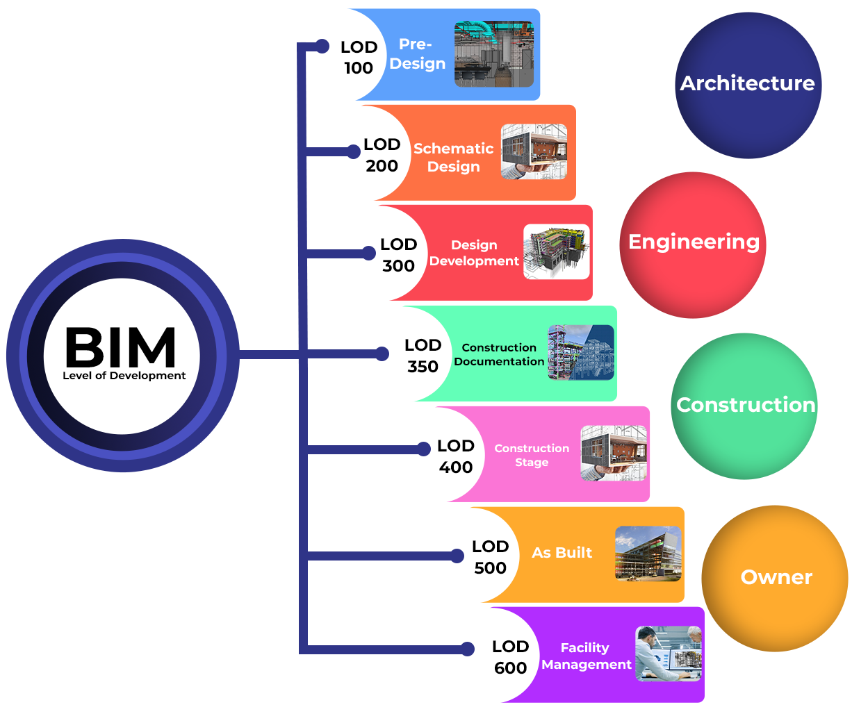 ON-SITE BIM SUPPORT